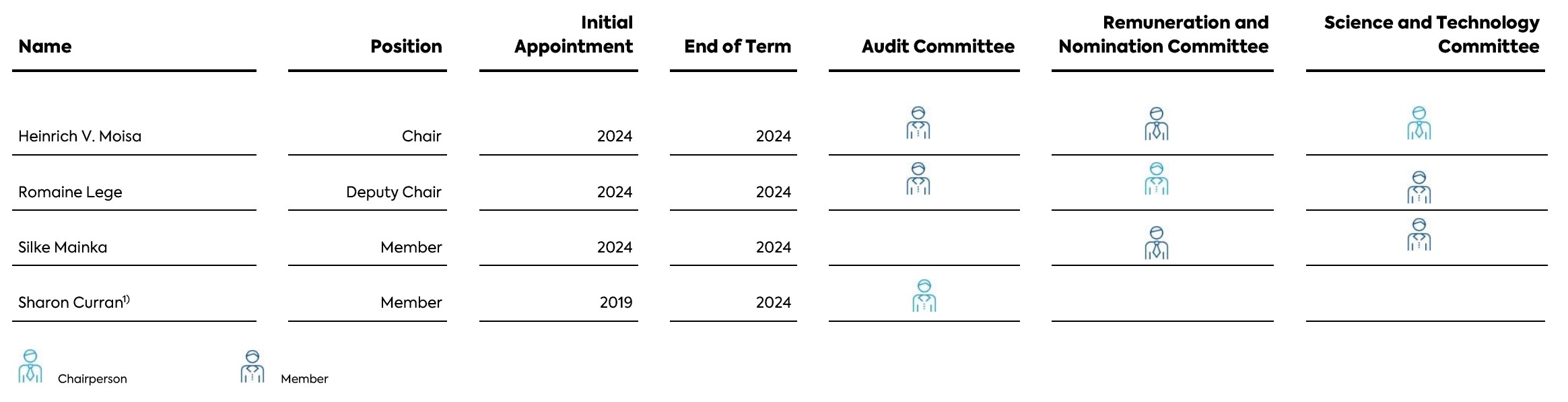 SVB committees 2024